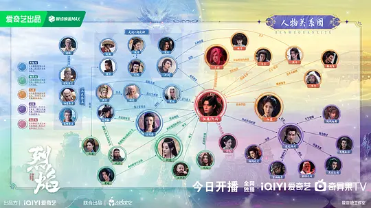 烈焰剧照