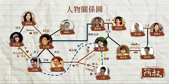 阿叔剧照