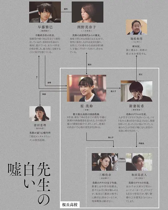 教师善意的谎言剧照